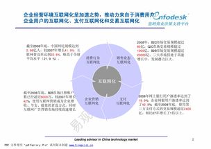 電子商務(wù) 演進(jìn)、挑戰(zhàn)與未來展望